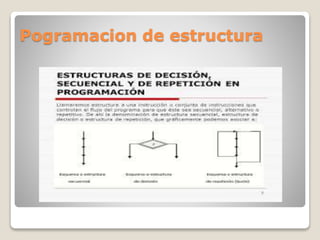 Pogramacion de estructura
 