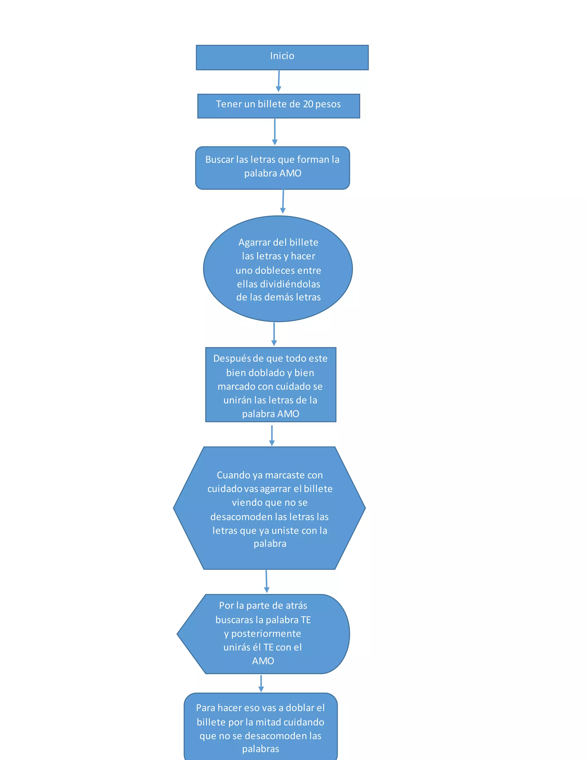 Inicio
Tener un billete de 20 pesos
Buscar las letras que forman la
palabra AMO
Agarrar del billete
las letras y hacer
uno dobleces entre
ellas dividiéndolas
de las demás letras
Despuésde que todo este
bien doblado y bien
marcado con cuidado se
unirán las letras de la
palabra AMO
Cuando ya marcaste con
cuidadovasagarrar el billete
viendo que no se
desacomoden las letras las
letras que ya uniste con la
palabra
Por la parte de atrás
buscaras la palabra TE
y posteriormente
unirás él TE con el
AMO
Para hacer eso vas a doblar el
billete por la mitad cuidando
que no se desacomoden las
palabras