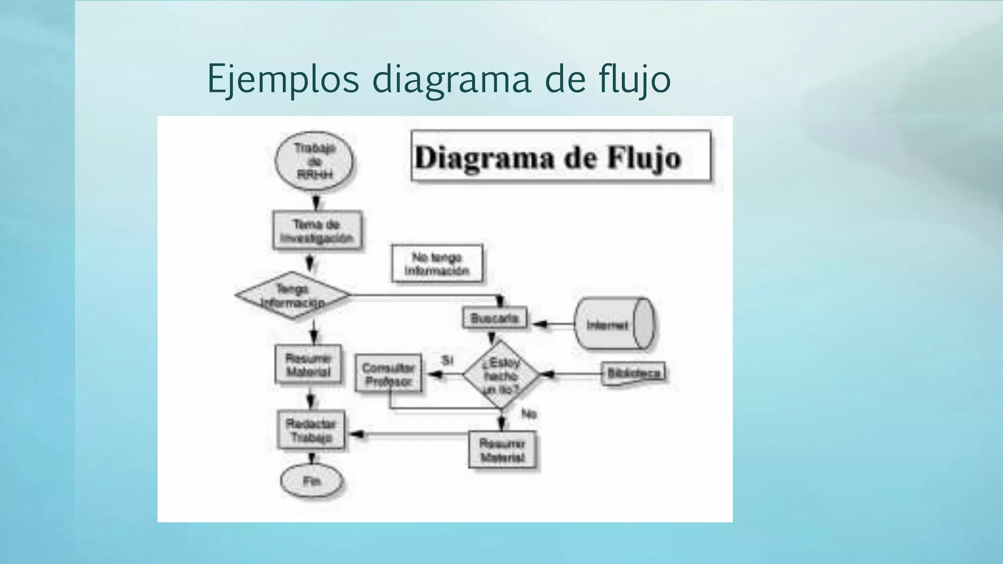 Ejemplos diagrama de flujo
 