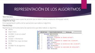 REPRESENTACIÓN DE LOS ALGORITMOS
Texto Narrativo
Consiste en escribir paso a paso las acciones que se deben realizar empleando el lenguaje natural.
Diagrama de Flujo
Es la representación gráfica de las operaciones que realiza un algoritmo.
Pseudocódigo
Representa en forma descriptiva las operaciones que debe realizar un algoritmo.
 INICIO
 Edad: Entero
 ESCRIBA “¿Cuál es tu edad?
 Lea Edad
 SI Edad >=18 entonces
 ESCRIBA “Eres mayor de Edad
 FINSI
 ESCRIBA “fin del algoritmo
 FIN
 