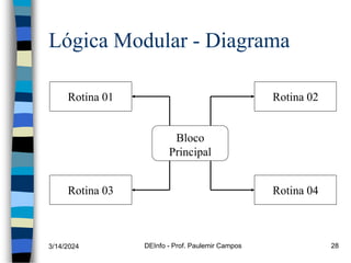 Programação Modular Diagramas Algoritmo e fluxogramas: introdução à lógica | PPT