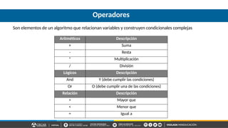 Planeación de Logica de programación - tic 1 | PPTX