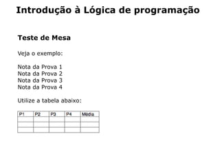 Introdução à Lógica de programação


Teste de Mesa

Veja o exemplo:

Nota   da   Prova   1
Nota   da   Prova   2
Nota   da   Prova   3
Nota   da   Prova   4

Utilize a tabela abaixo:
 