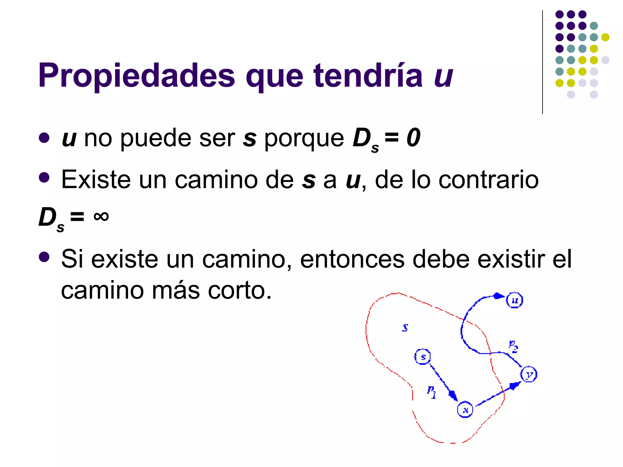 Propiedades que tendría  u u  no puede ser  s  porque  D s  = 0 Existe un camino de  s  a  u , de lo contrario  D s  = ∞ Si existe un camino, entonces debe existir el camino más corto. 