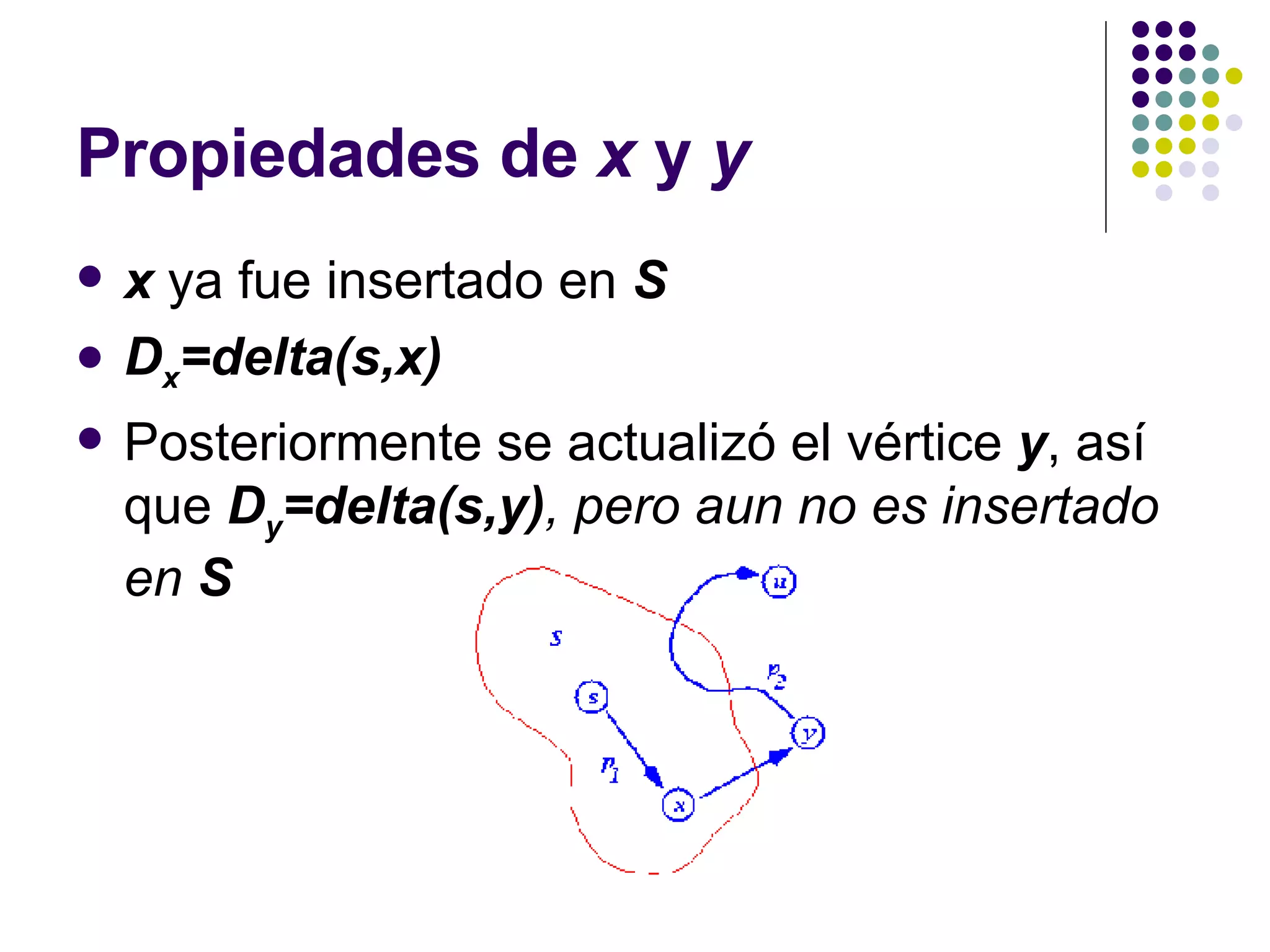 Propiedades de  x  y  y x  ya fue insertado en  S D x =delta(s,x)  Posteriormente se actualizó el vértice  y , así que  D y =delta(s,y) , pero aun no es insertado en  S 
