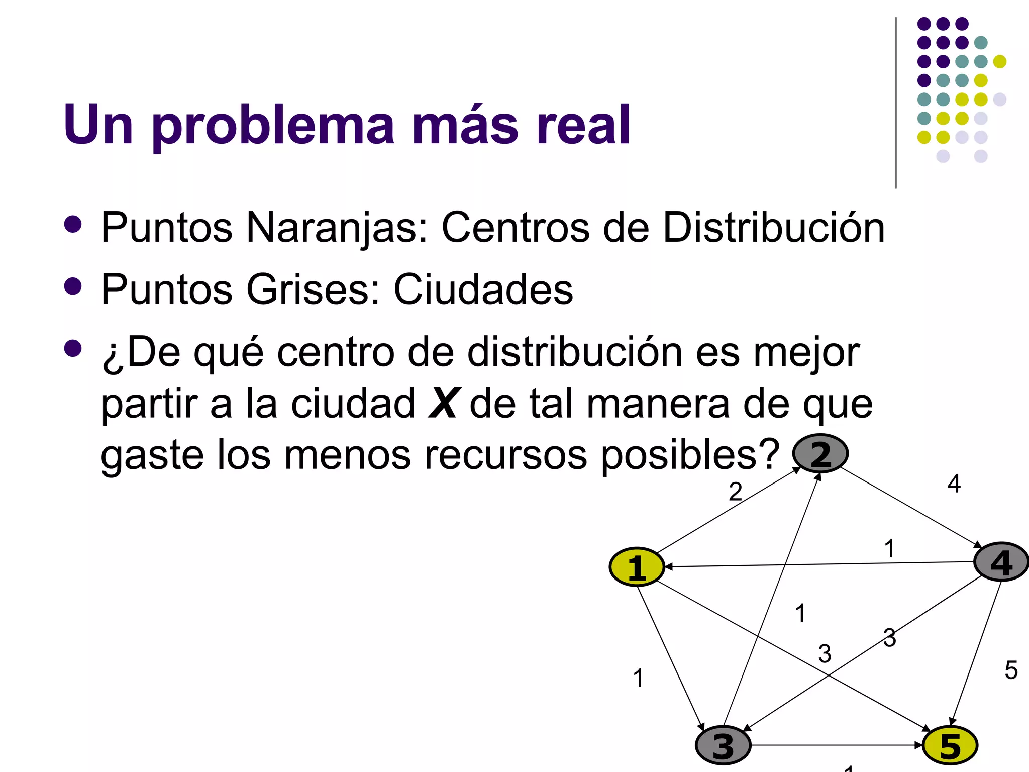 Un problema más real Puntos Naranjas: Centros de Distribución Puntos Grises: Ciudades ¿De qué centro de distribución es mejor partir a la ciudad  X  de tal manera de que gaste los menos recursos posibles? 5 1 2 4 3 5 2 4 1 1 3 1 1 3 