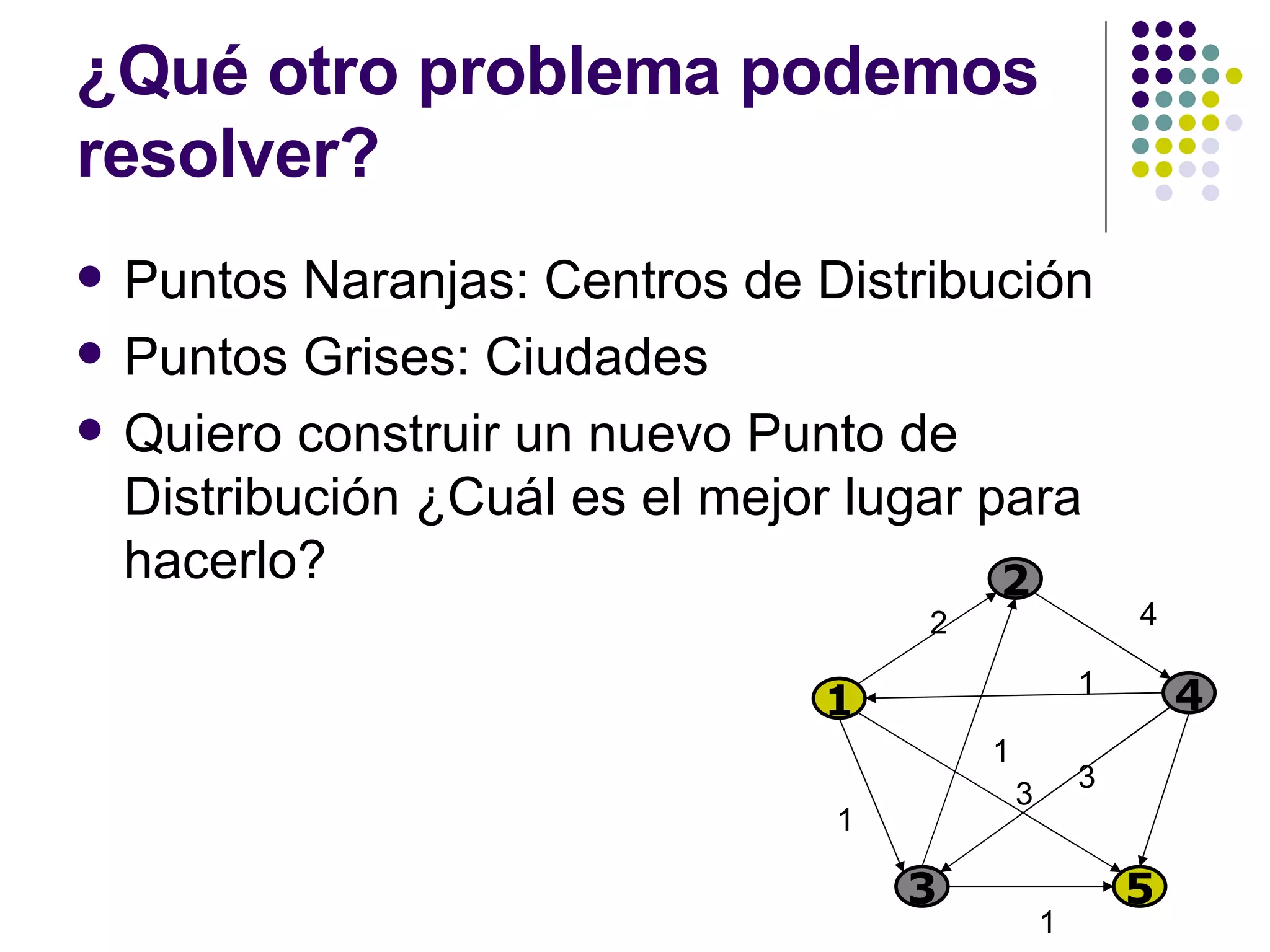 ¿Qué otro problema podemos resolver? Puntos Naranjas: Centros de Distribución Puntos Grises: Ciudades Quiero construir un nuevo Punto de Distribución ¿Cuál es el mejor lugar para hacerlo? 1 2 4 3 5 2 4 1 1 3 1 1 3 