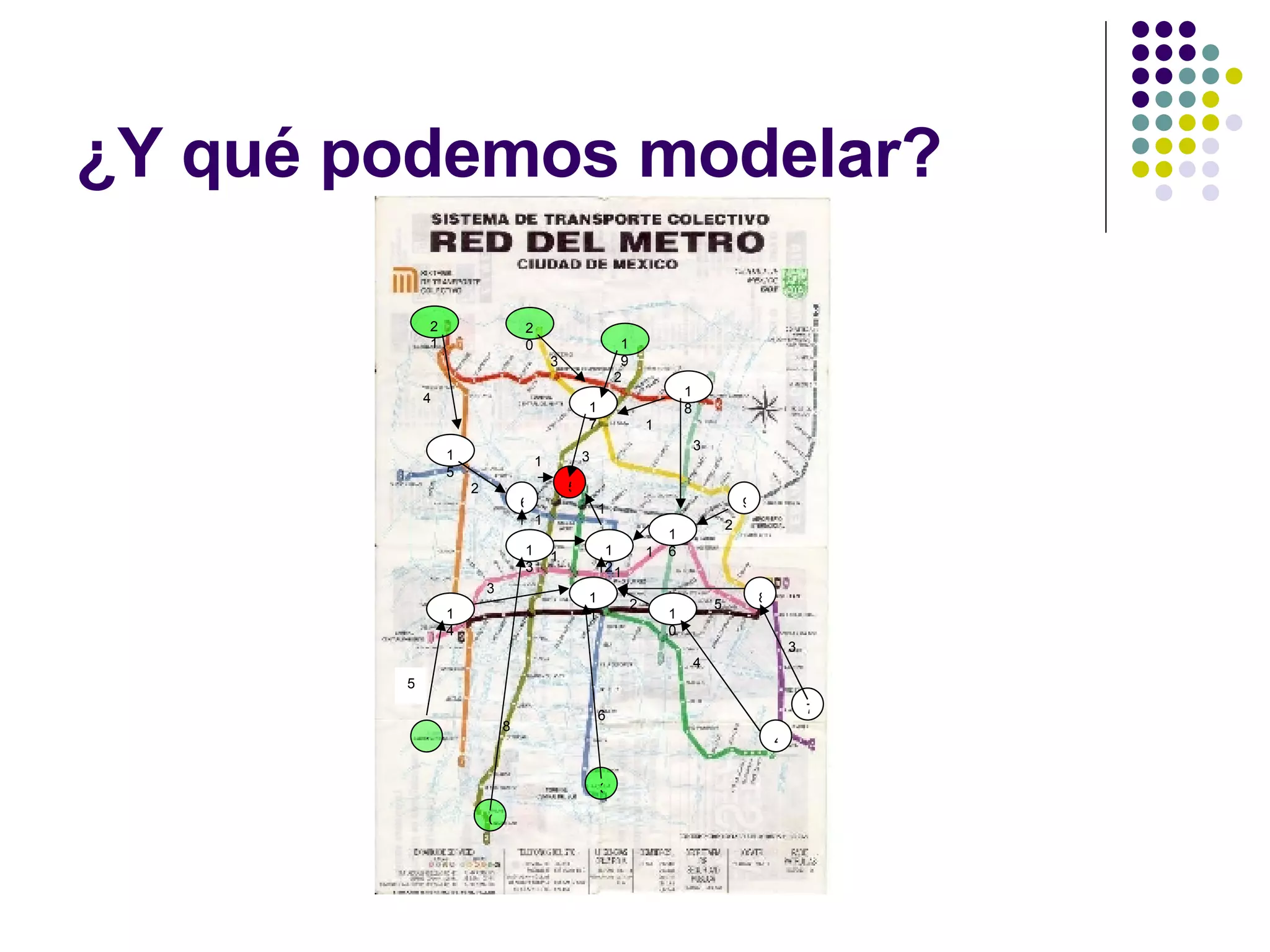 ¿Y qué podemos modelar? 1 0 3 5 6 4 7 8 9 10 11 12 13 14 15 16 17 18 19 20 21 5 3 8 6 1 2 4 3 5 1 1 1 1 1 2 4 2 3 3 2 1 3 