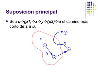Suposición principal Sea  s->(p1)->x->y->(p2)->u  el camino más corto de  s  a  u .  