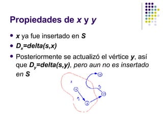 Propiedades de  x  y  y x  ya fue insertado en  S D x =delta(s,x)  Posteriormente se actualizó el vértice  y , así que  D y =delta(s,y) , pero aun no es insertado en  S 
