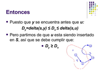 Entonces Puesto que  y  se encuentra antes que  u:  D y =delta(s,y)  ≤  D u  ≤  delta(s,u) Pero partimos de que  u  esta siendo insertado en  S , así que se debe cumplir que: D y   ≥  D u 