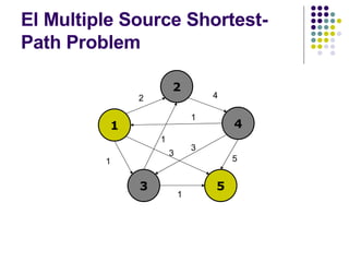 El Multiple Source Shortest-Path Problem 1 2 4 3 5 2 4 1 1 5 3 1 1 3 