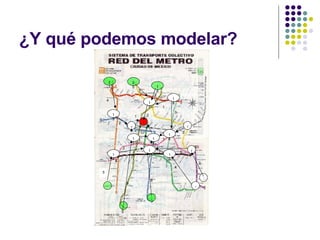 ¿Y qué podemos modelar? 1 0 3 5 6 4 7 8 9 10 11 12 13 14 15 16 17 18 19 20 21 5 3 8 6 1 2 4 3 5 1 1 1 1 1 2 4 2 3 3 2 1 3 