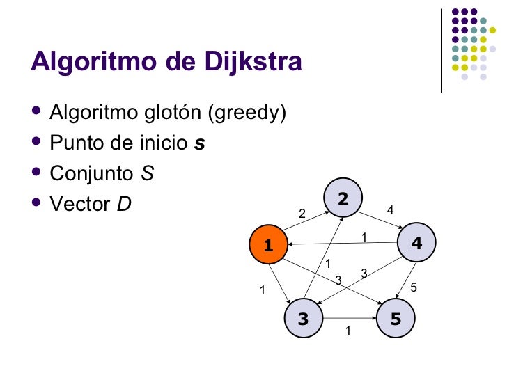 Algoritmo de Dijkstra