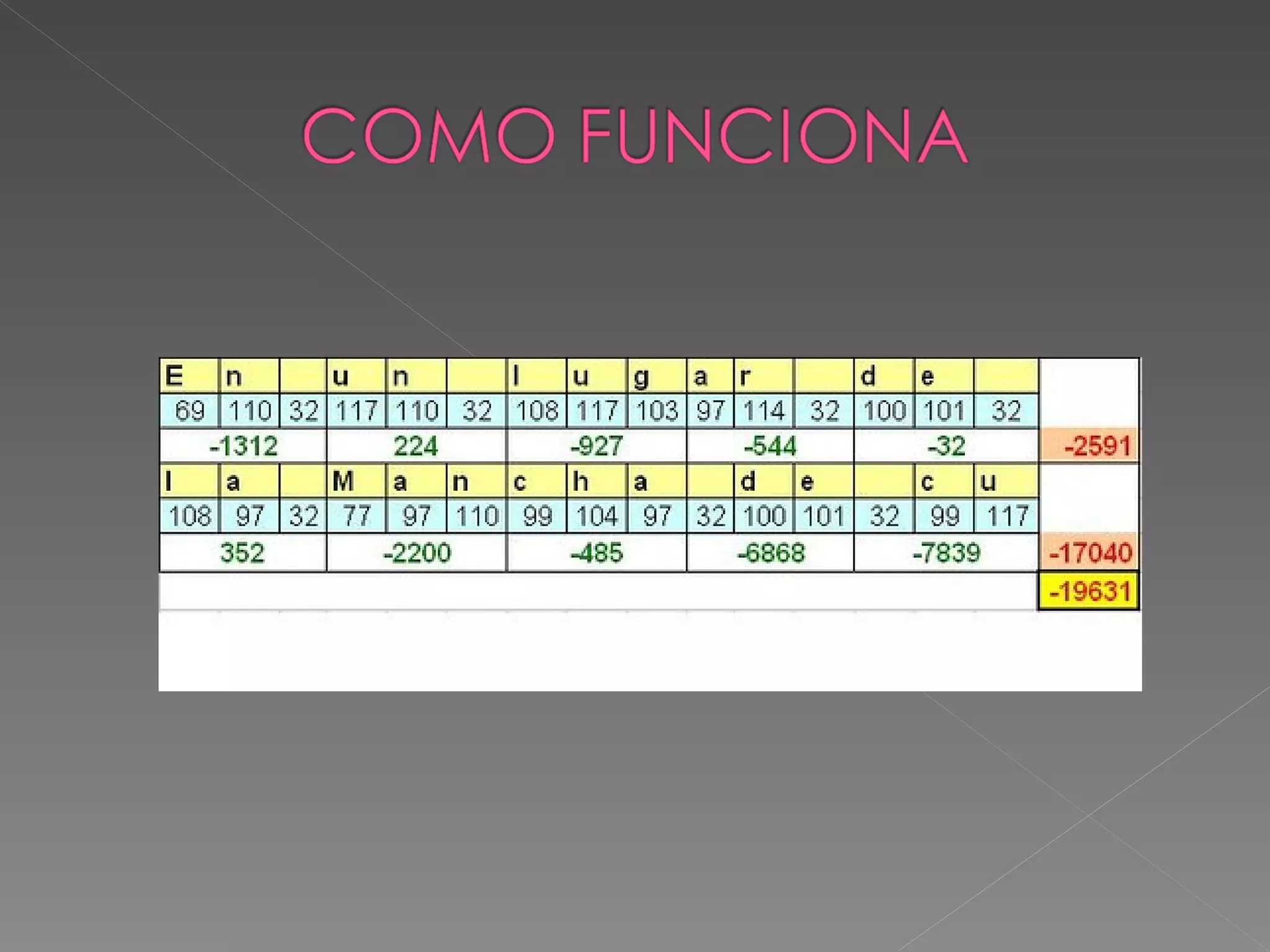 Algoritmo De Hash | PPT