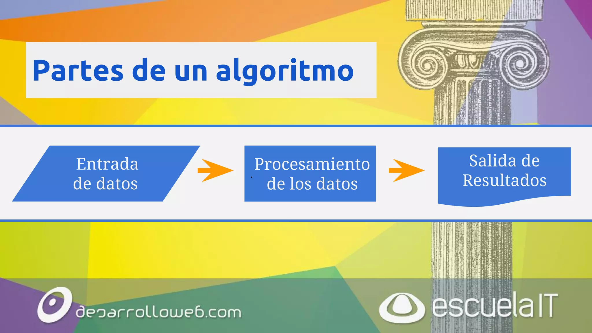 Partes de un algoritmo
Entrada
de datos
.
Procesamiento
de los datos
Salida de
Resultados
 