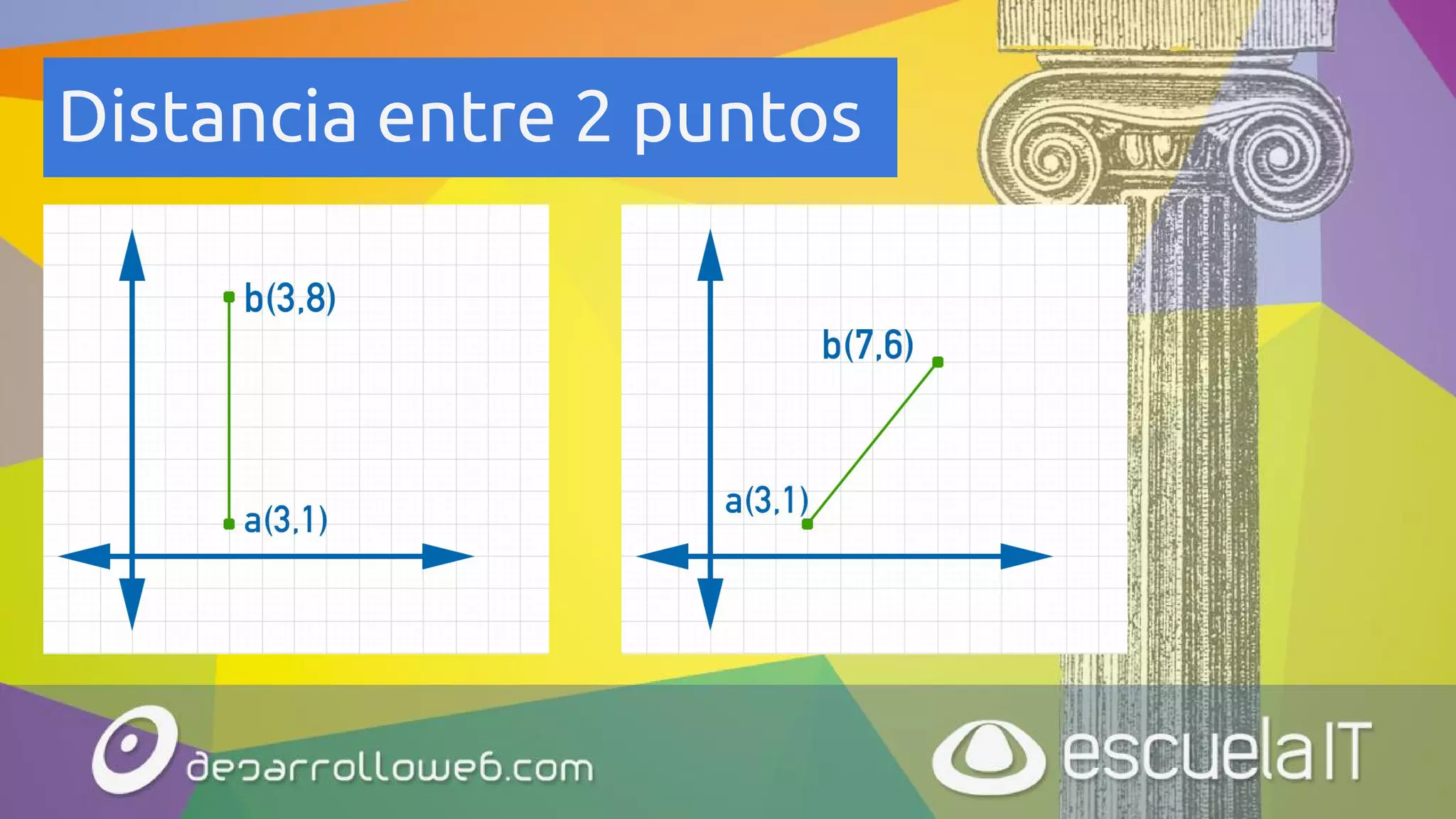 Distancia entre 2 puntos
 