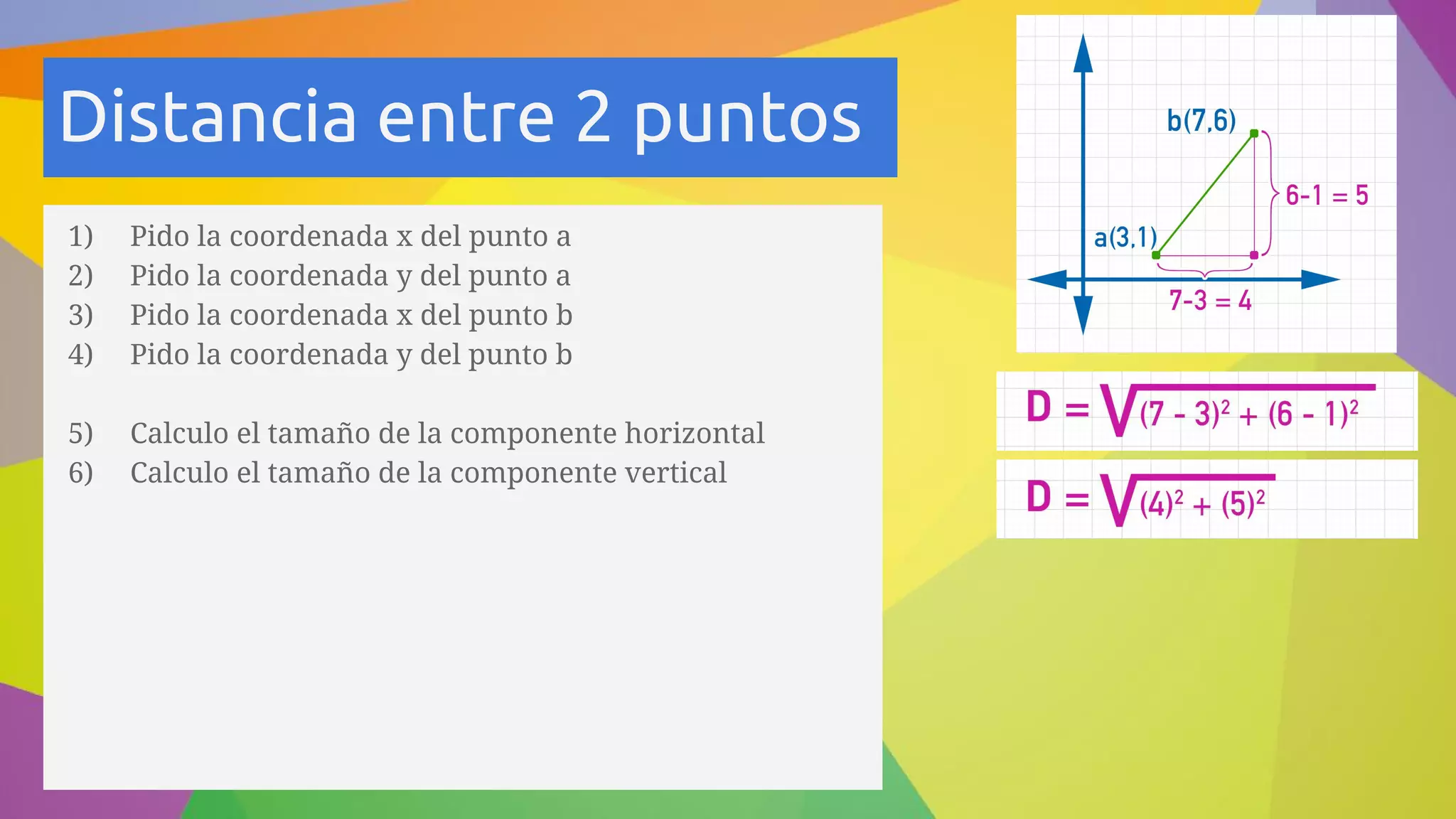 Distancia entre 2 puntos
1) Pido la coordenada x del punto a
2) Pido la coordenada y del punto a
3) Pido la coordenada x del punto b
4) Pido la coordenada y del punto b
5) Calculo el tamaño de la componente horizontal
6) Calculo el tamaño de la componente vertical
 