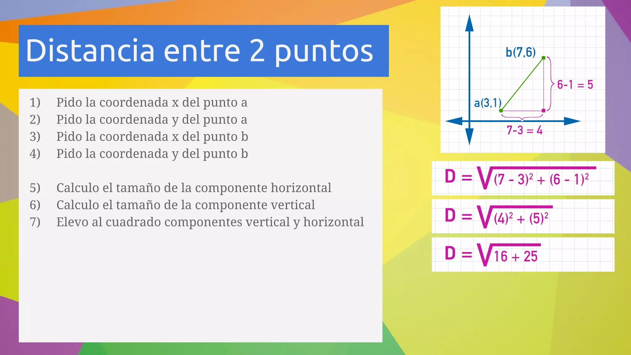 Distancia entre 2 puntos
1) Pido la coordenada x del punto a
2) Pido la coordenada y del punto a
3) Pido la coordenada x del punto b
4) Pido la coordenada y del punto b
5) Calculo el tamaño de la componente horizontal
6) Calculo el tamaño de la componente vertical
7) Elevo al cuadrado componentes vertical y horizontal
 
