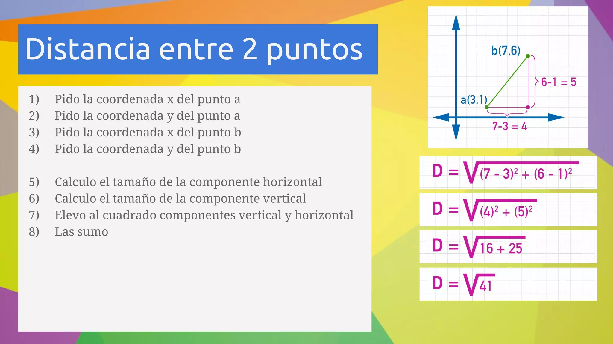 Distancia entre 2 puntos
1) Pido la coordenada x del punto a
2) Pido la coordenada y del punto a
3) Pido la coordenada x del punto b
4) Pido la coordenada y del punto b
5) Calculo el tamaño de la componente horizontal
6) Calculo el tamaño de la componente vertical
7) Elevo al cuadrado componentes vertical y horizontal
8) Las sumo
 