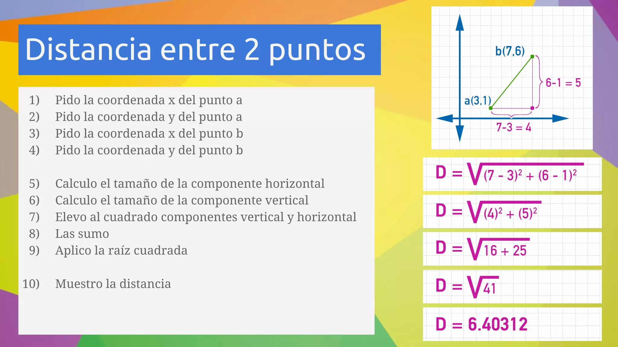 Distancia entre 2 puntos
1) Pido la coordenada x del punto a
2) Pido la coordenada y del punto a
3) Pido la coordenada x del punto b
4) Pido la coordenada y del punto b
5) Calculo el tamaño de la componente horizontal
6) Calculo el tamaño de la componente vertical
7) Elevo al cuadrado componentes vertical y horizontal
8) Las sumo
9) Aplico la raíz cuadrada
10) Muestro la distancia
 