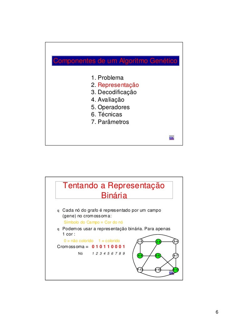 Algoritmo genético de opciones binarias