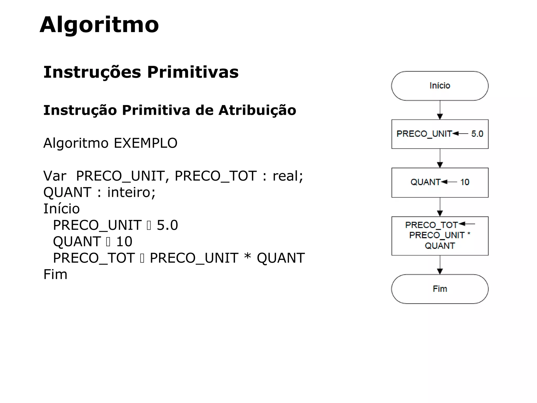 Algoritmo
Instruções Primitivas
Instrução Primitiva de Atribuição
Algoritmo EXEMPLO
Var PRECO_UNIT, PRECO_TOT : real;
QUANT : inteiro;
Início
PRECO_UNIT  5.0
QUANT  10
PRECO_TOT  PRECO_UNIT * QUANT
Fim
 