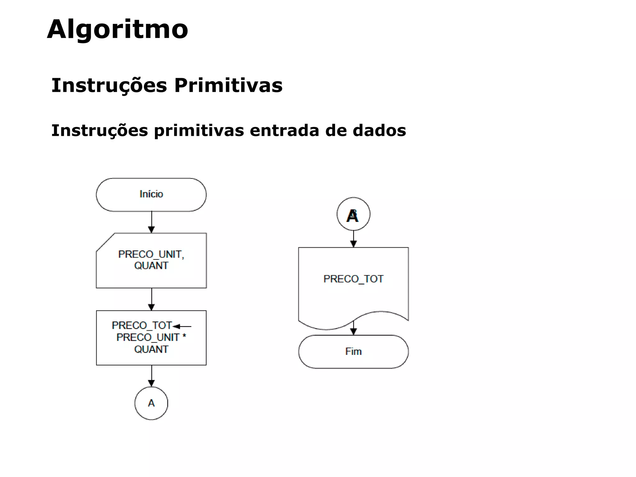 Algoritmo
Instruções Primitivas
Instruções primitivas entrada de dados
 