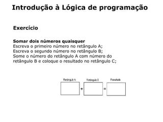 Introdução à Lógica de programação
Exercício
Somar dois números quaisquer
Escreva o primeiro número no retângulo A;
Escreva o segundo número no retângulo B;
Some o número do retângulo A com número do
retângulo B e coloque o resultado no retângulo C;
 