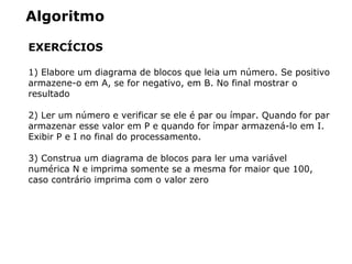 Algoritmo
EXERCÍCIOS
1) Elabore um diagrama de blocos que leia um número. Se positivo
armazene-o em A, se for negativo, em B. No final mostrar o
resultado
2) Ler um número e verificar se ele é par ou ímpar. Quando for par
armazenar esse valor em P e quando for ímpar armazená-lo em I.
Exibir P e I no final do processamento.
3) Construa um diagrama de blocos para ler uma variável
numérica N e imprima somente se a mesma for maior que 100,
caso contrário imprima com o valor zero
 