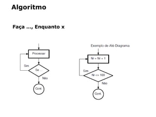 Algoritmo
Faça ..., Enquanto x
 