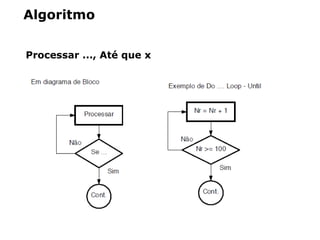 Algoritmo
Processar ..., Até que x
 