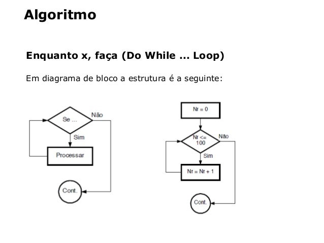 Defina Estrutura De Repetição For Dê Exemplo Em Linguagem C