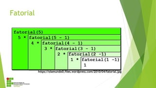 Fatorial
https://olamundo0.files.wordpress.com/2010/04/fatorial.jpg
 