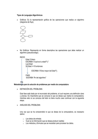 Tipos de Lenguajes Algorítmicos

       Gráficos: Es la representación gráfica de las operaciones que realiza un algoritmo
       (diagrama de flujo).




       No Gráficos: Representa en forma descriptiva las operaciones que debe realizar un
       algoritmo (pseudocodigo).

       INICIO
                Edad: Entero
                ESCRIBA “(“cual es tu edad?”);”
                Lea Edad
                SI Edad >=18 entonces

                       ESCRIBA “(“Eres mayor de Edad”“);

                FINSI
                ESCRIBA “fin del algoritmo”

       FIN
Metodología para la solución de problemas por medio de computadora

       DEFINICIÓN DEL PROBLEMA

       Esta fase está dada por el enunciado del problema, el cual requiere una definición clara
       y precisa. Es importante que se conozca lo que se desea que realice la computadora;
       mientras esto no se conozca del todo no tiene mucho caso continuar con la siguiente
       etapa.

       ANÁLISIS DEL PROBLEMA


       Una vez que se ha comprendido lo que se desea de la computadora, es necesario
       definir:

           o    Los datos de entrada.
           o    Cual es la información que se desea producir (salida)
           o    Los métodos y fórmulas que se necesitan para procesar los datos.
 