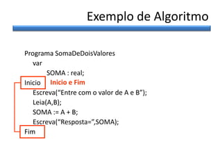 Exemplo de Algoritmo
Programa SomaDeDoisValores
var
SOMA : real;
Inicio Inicio e Fim
Escreva(“Entre com o valor de A e B”);
Leia(A,B);
SOMA := A + B;
Escreva(“Resposta=”,SOMA);
Fim

 