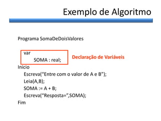 Exemplo de Algoritmo
Programa SomaDeDoisValores
var
SOMA : real;

Declaração de Variáveis

Inicio
Escreva(“Entre com o valor de A e B”);
Leia(A,B);
SOMA := A + B;
Escreva(“Resposta=”,SOMA);
Fim

 