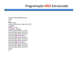 Programação NÃO Estruturada

Programa SomaDeDoisValores
Inicio
var
SOMA : real;
Escreva(“Entre com o valor de A e B”);
Leia(A,B);
SOMA := A + B;
Se SOMA > 10 então
Escreva(“Valor Maior que 10!”);
Escreva(“Valor Maior que 10!”);
Escreva(“Valor Maior que 10!”);
Senão se SOMA > 20 então
Escreva(“Valor Maior que 20!”);
Escreva(“Valor Maior que 20!”);
Escreva(“Valor Maior que 20!”);
Senão se SOMA > 30 então
Escreva(“Valor Maior que 30!”);
Escreva(“Valor Maior que 30!”);
Escreva(“Valor Maior que 30!”);
FimSe
Fim

 