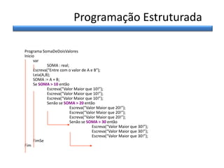 Programação Estruturada
Programa SomaDeDoisValores
Inicio
var
SOMA : real;
Escreva(“Entre com o valor de A e B”);
Leia(A,B);
SOMA := A + B;
Se SOMA > 10 então
Escreva(“Valor Maior que 10!”);
Escreva(“Valor Maior que 10!”);
Escreva(“Valor Maior que 10!”);
Senão se SOMA > 20 então
Escreva(“Valor Maior que 20!”);
Escreva(“Valor Maior que 20!”);
Escreva(“Valor Maior que 20!”);
Senão se SOMA > 30 então
Escreva(“Valor Maior que 30!”);
Escreva(“Valor Maior que 30!”);
Escreva(“Valor Maior que 30!”);
FimSe
Fim

 