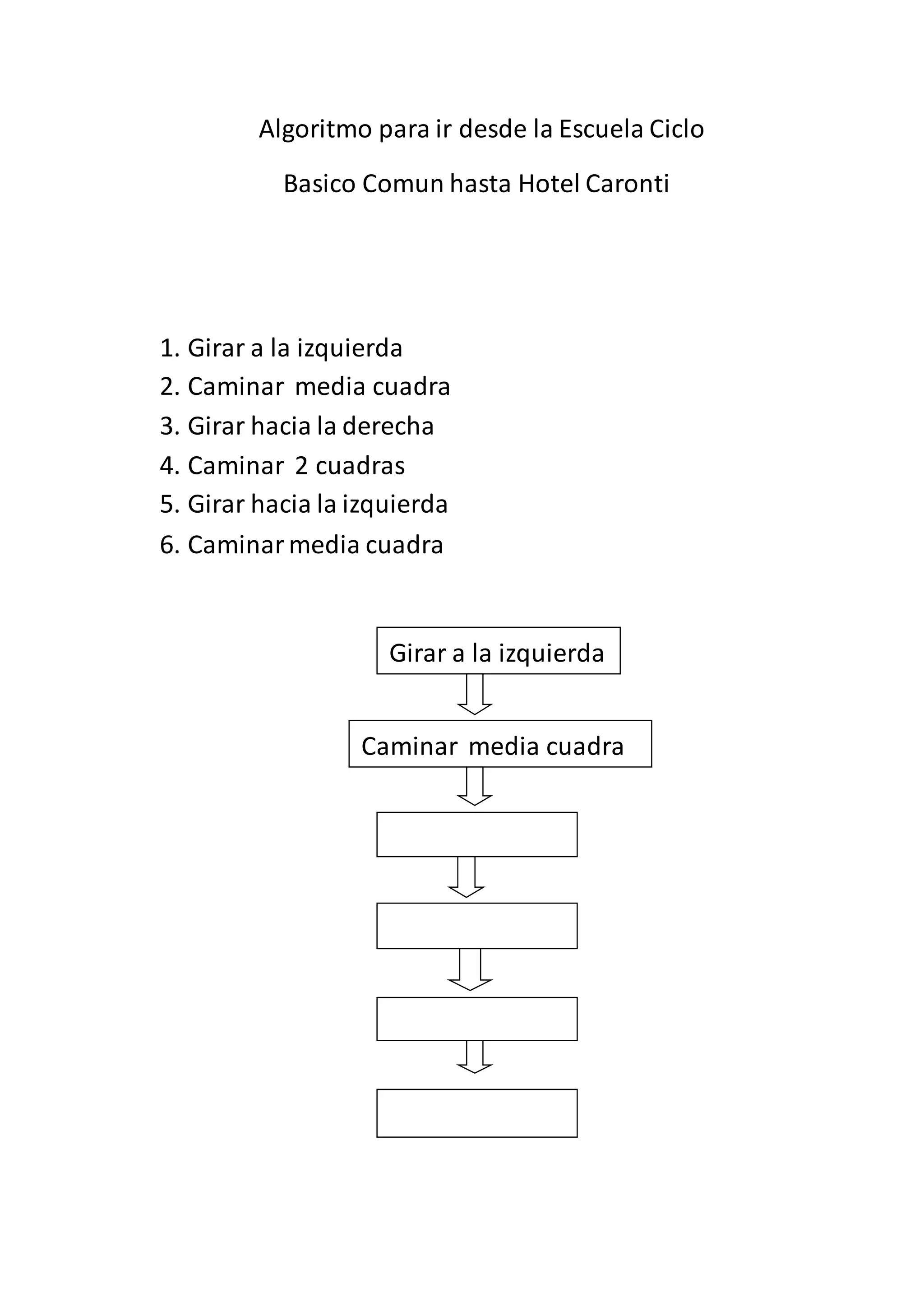 Algoritmo para ir desde la Escuela Ciclo
Basico Comun hasta Hotel Caronti
1. Girar a la izquierda
2. Caminar media cuadra
3. Girar hacia la derecha
4. Caminar 2 cuadras
5. Girar hacia la izquierda
6. Caminarmedia cuadra
Girar a la izquierda
Caminar media cuadra