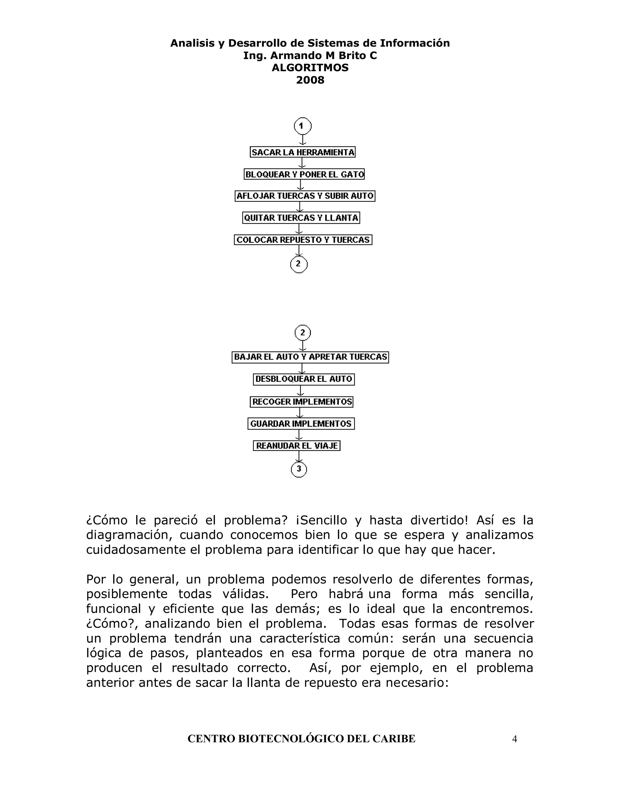 Analisis y Desarrollo de Sistemas de Información
                         Ing. Armando M Brito C
                              ALGORITMOS
                                   2008




¿Cómo le pareció el problema? ¡Sencillo y hasta divertido! Así es la
diagramación, cuando conocemos bien lo que se espera y analizamos
cuidadosamente el problema para identificar lo que hay que hacer.

Por lo general, un problema podemos resolverlo de diferentes formas,
posiblemente todas válidas.        Pero habrá una forma más sencilla,
funcional y eficiente que las demás; es lo ideal que la encontremos.
¿Cómo?, analizando bien el problema. Todas esas formas de resolver
un problema tendrán una característica común: serán una secuencia
lógica de pasos, planteados en esa forma porque de otra manera no
producen el resultado correcto. Así, por ejemplo, en el problema
anterior antes de sacar la llanta de repuesto era necesario:



               CENTRO BIOTECNOLÓGICO DEL CARIBE                  4
 