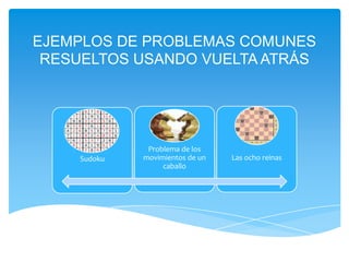 EJEMPLOS DE PROBLEMAS COMUNES
RESUELTOS USANDO VUELTA ATRÁS
Sudoku
Problema de los
movimientos de un
caballo
Las ocho reinas
 