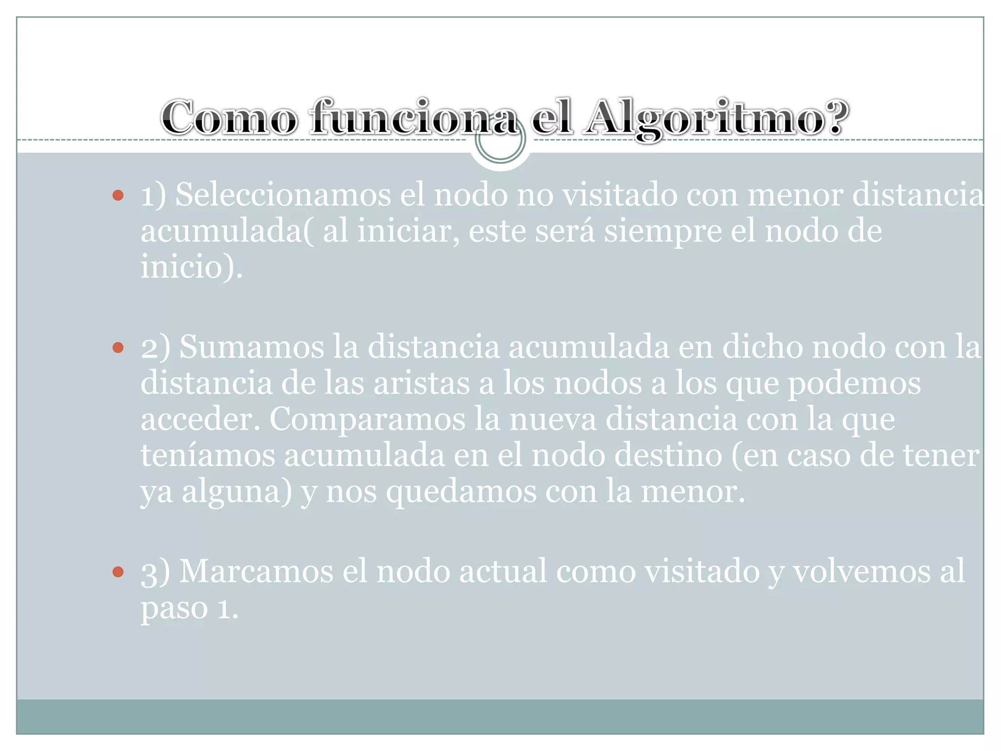Como funciona el Algoritmo?1) Seleccionamos el nodo no visitado con menor distancia acumulada( al iniciar, este será siempre el nodo de inicio). 2) Sumamos la distancia acumulada en dicho nodo con la distancia de las aristas a los nodos a los que podemos acceder. Comparamos la nueva distancia con la que teníamos acumulada en el nodo destino (en caso de tener ya alguna) y nos quedamos con la menor. 3) Marcamos el nodo actual como visitado y volvemos al paso 1.