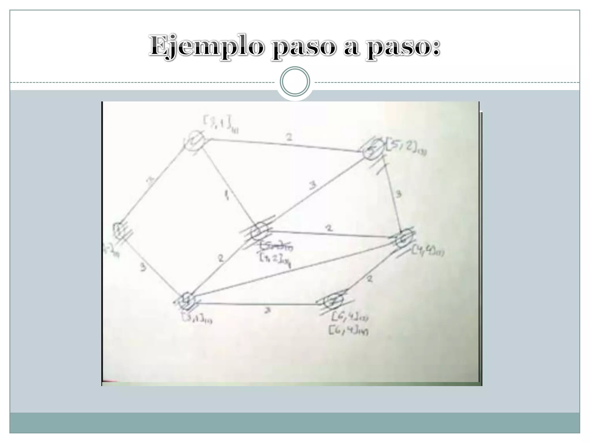 Ejemplo paso a paso: