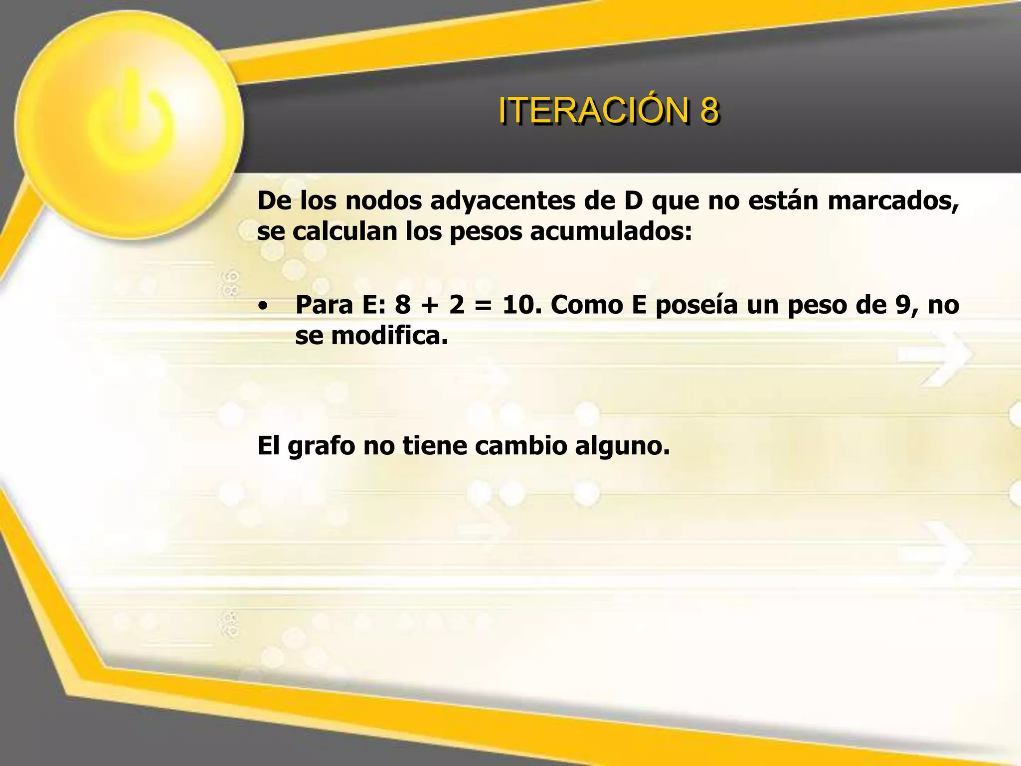 ITERACIÓN 8
De los nodos adyacentes de D que no están marcados,
se calculan los pesos acumulados:
•

Para E: 8 + 2 = 10. Como E poseía un peso de 9, no
se modifica.

El grafo no tiene cambio alguno.

 
