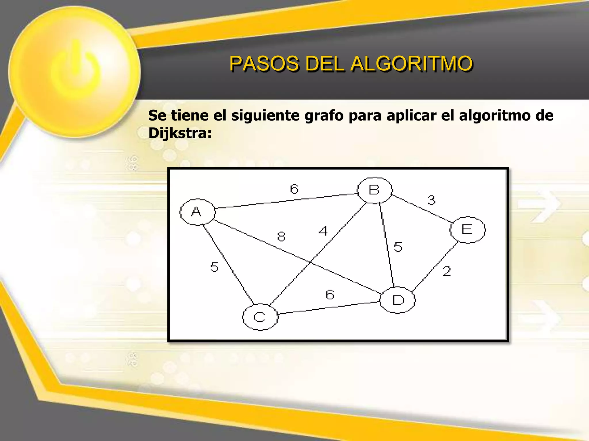 PASOS DEL ALGORITMO
Se tiene el siguiente grafo para aplicar el algoritmo de
Dijkstra:

 