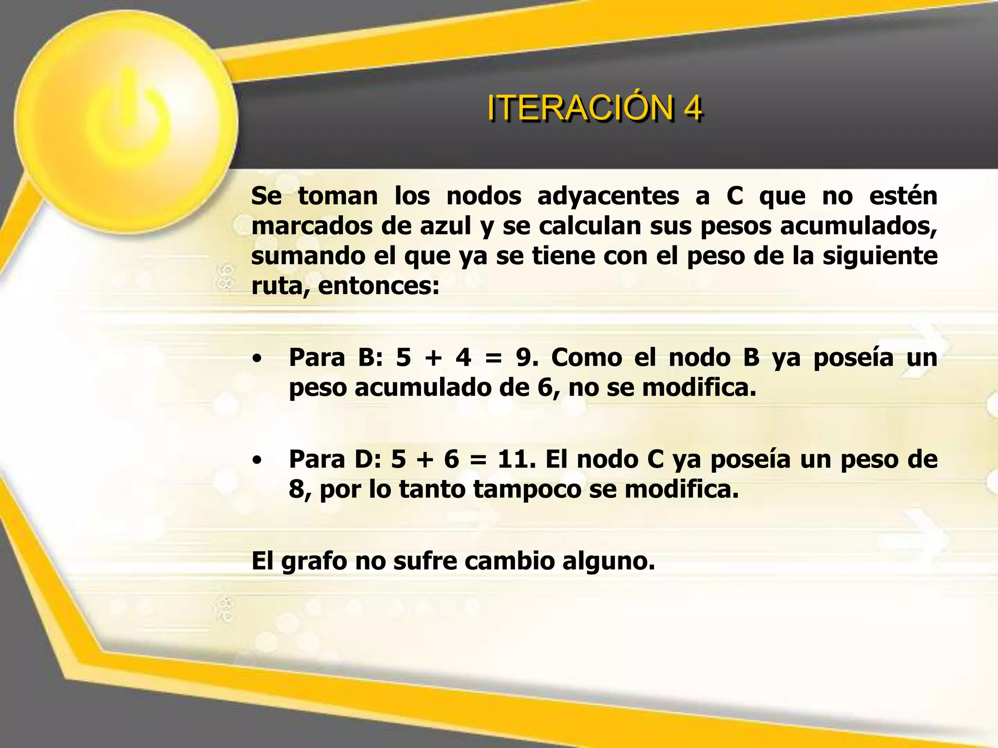 ITERACIÓN 4
Se toman los nodos adyacentes a C que no estén
marcados de azul y se calculan sus pesos acumulados,
sumando el que ya se tiene con el peso de la siguiente
ruta, entonces:
•

Para B: 5 + 4 = 9. Como el nodo B ya poseía un
peso acumulado de 6, no se modifica.

•

Para D: 5 + 6 = 11. El nodo C ya poseía un peso de
8, por lo tanto tampoco se modifica.

El grafo no sufre cambio alguno.

 