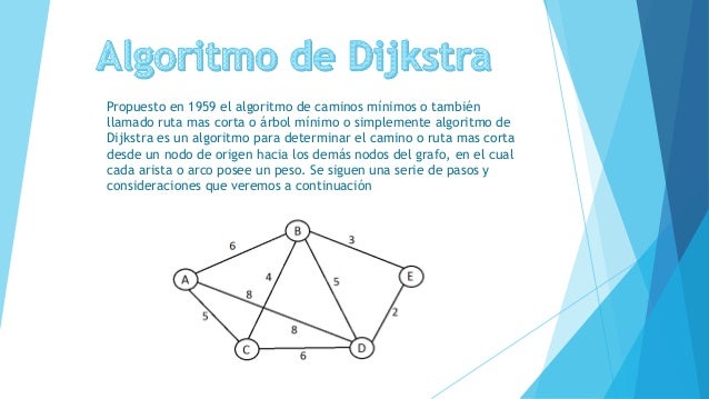 Algoritmo de dijkstra