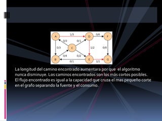 Algoritmo de edmonds karp | PPTX