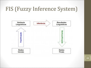 FIS (Fuzzy Inference System)
24
 